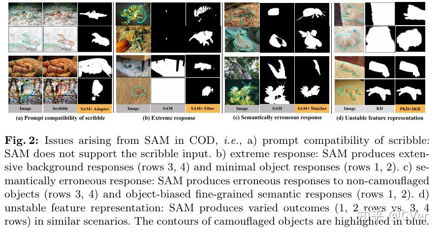 ECCV 2024 | SAM-COD：SAM引导的弱监督伪装物体检测统一框架 - 知乎