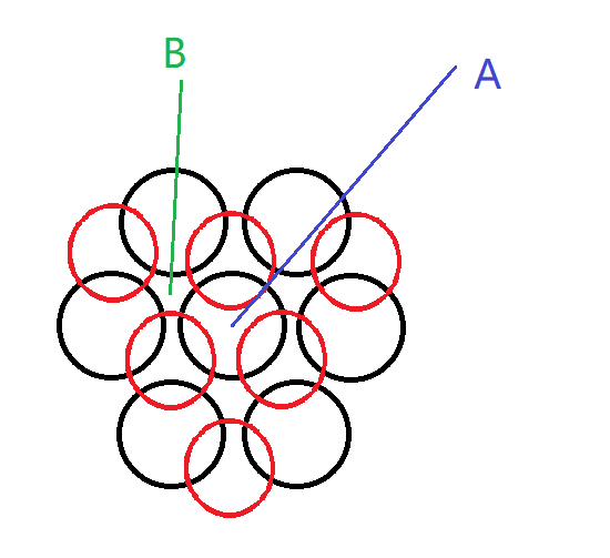 六方最密堆积的六方晶胞似乎不太像14种点阵中的简单六方,为什么仍