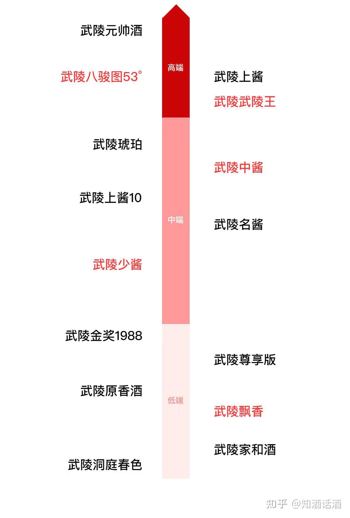 酱香白酒品牌排名前十名，酱香白酒品牌排名前十