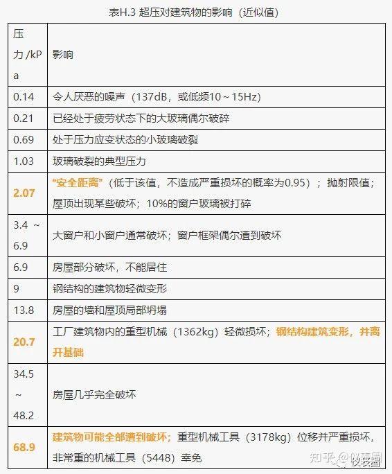 干货 | 控制室是否需要抗爆? - 知乎