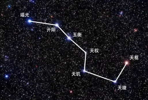 北斗七星在未来将不复存在？ - 知乎