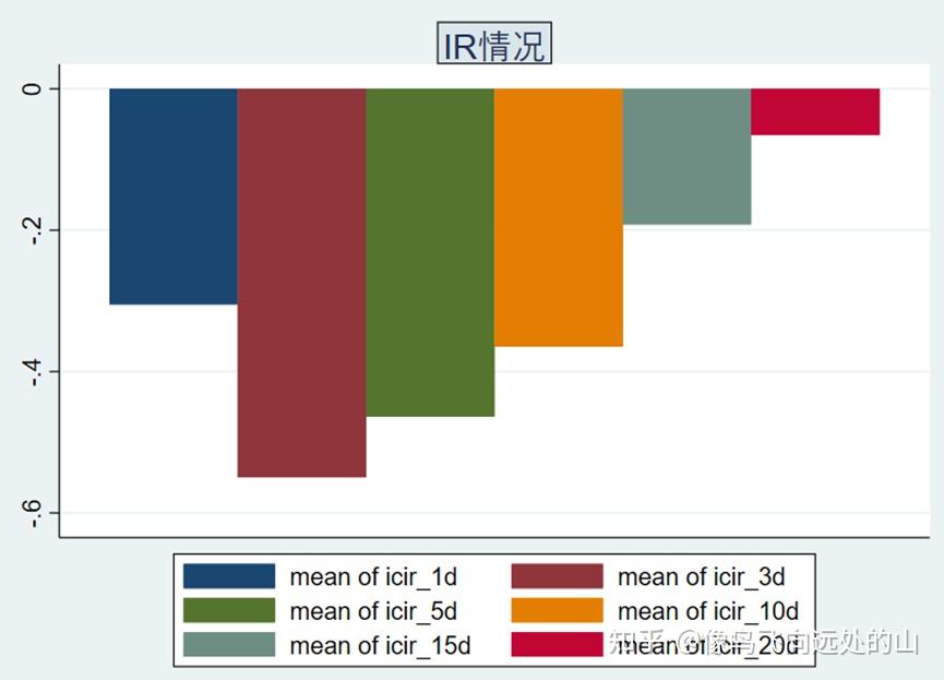 怎么去检验因子的好坏？——ICIR分析（附代码） - 知乎