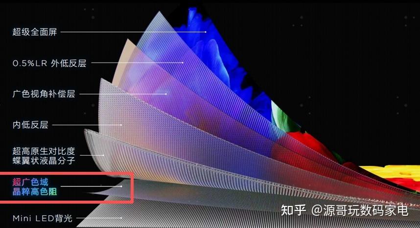 【宅家追剧党必看】普通电视究竟会“吃掉”多少画面细节,2026年客厅升级显示设备,为什么我决定选择RGB-Mini LED?解读海信新品E8S参数配置,一篇解惑!
