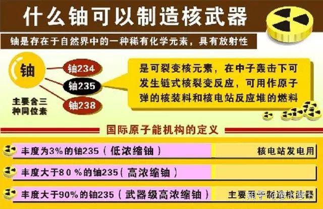 原理早已公佈為何絕大多數國家還是搞不出原子彈