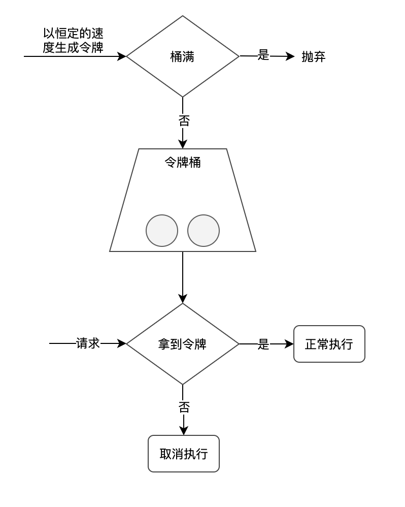 6种限流实现，附代码！[通俗易懂] - 知乎