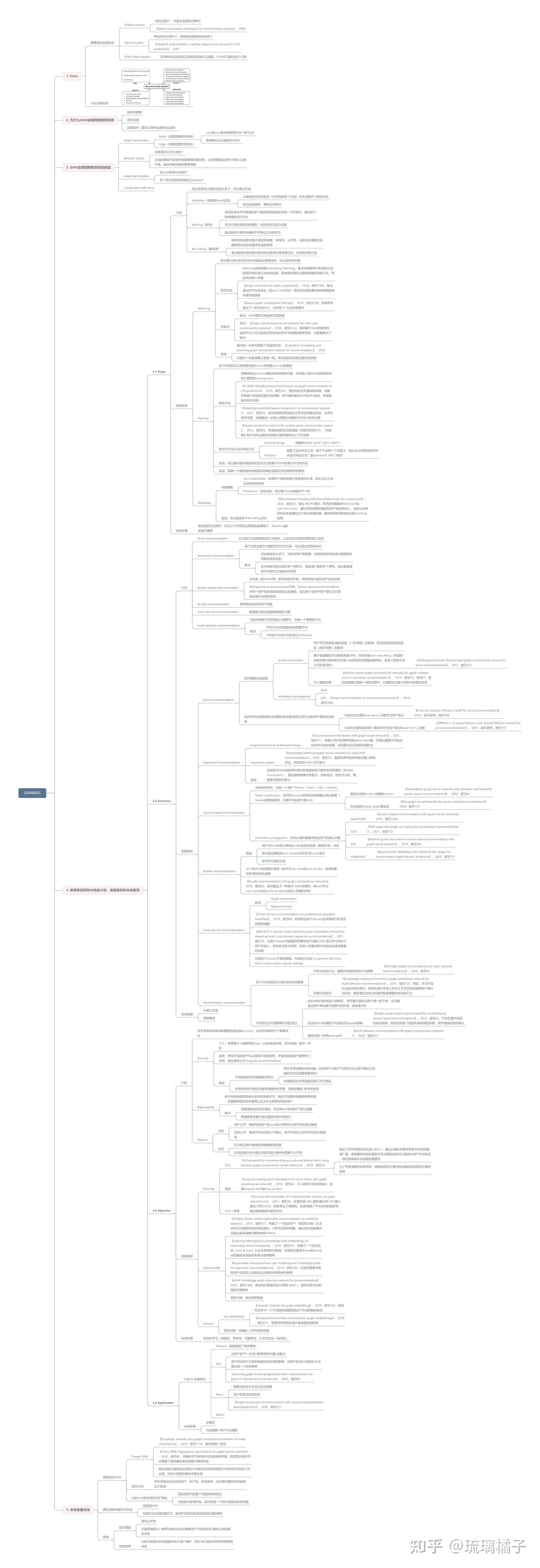 【论文精读】A Survey of Graph Neural Networks for Recommender Systems ...
