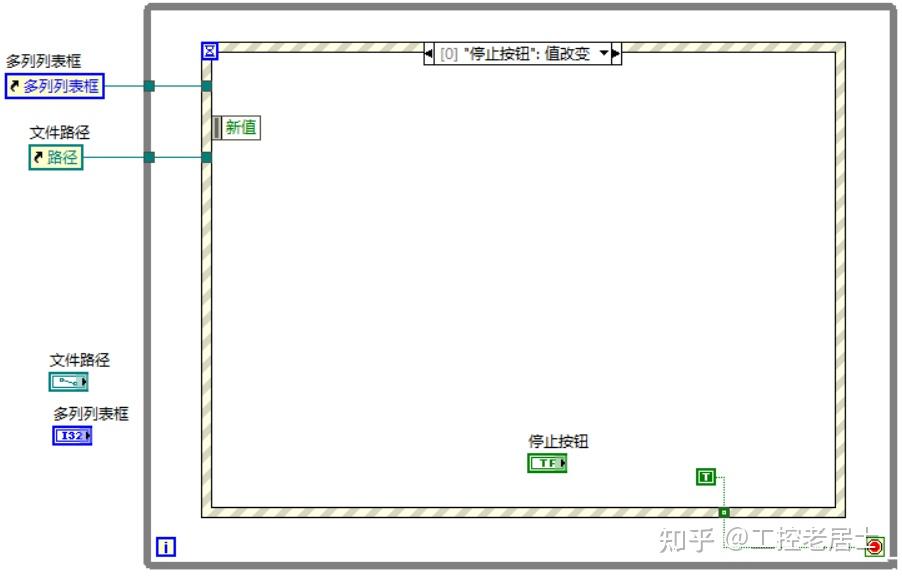 Labview基础05：5.3 CSV文件读写 - 知乎