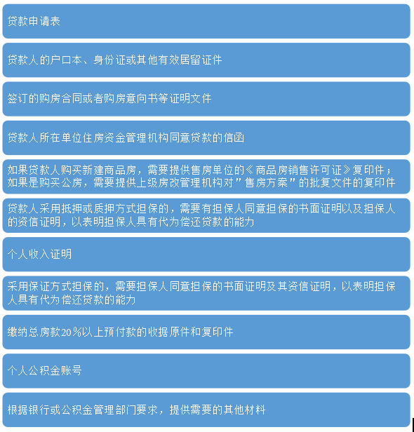 买房贷款、按揭贷款额度，贷款方式、详细流程（一文全知晓） - 知乎