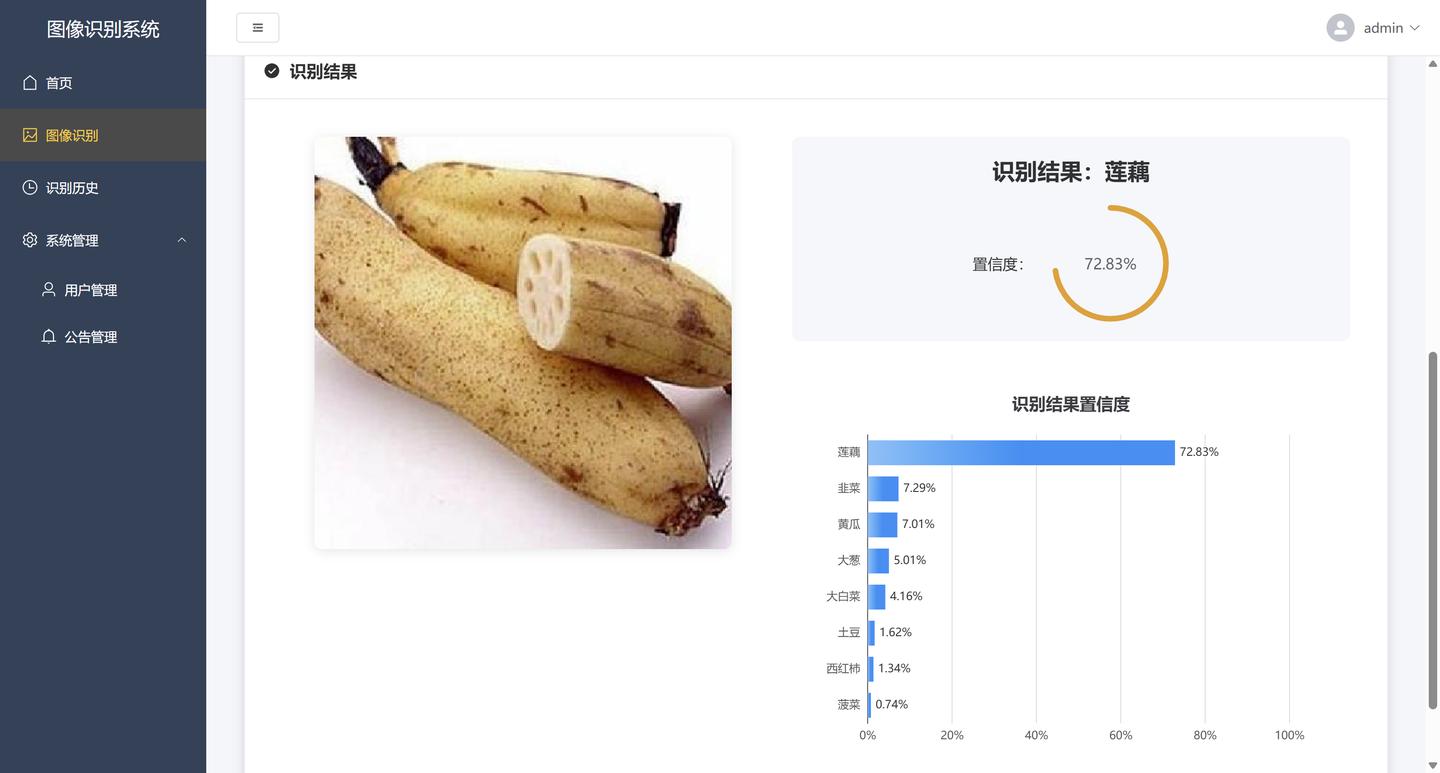 1. python Images High Quality Grahic 【2026计算机毕设】蔬菜识别系统~Python+深度学习+人工智能+算法模型+人工智能+TensorFlow - 知乎