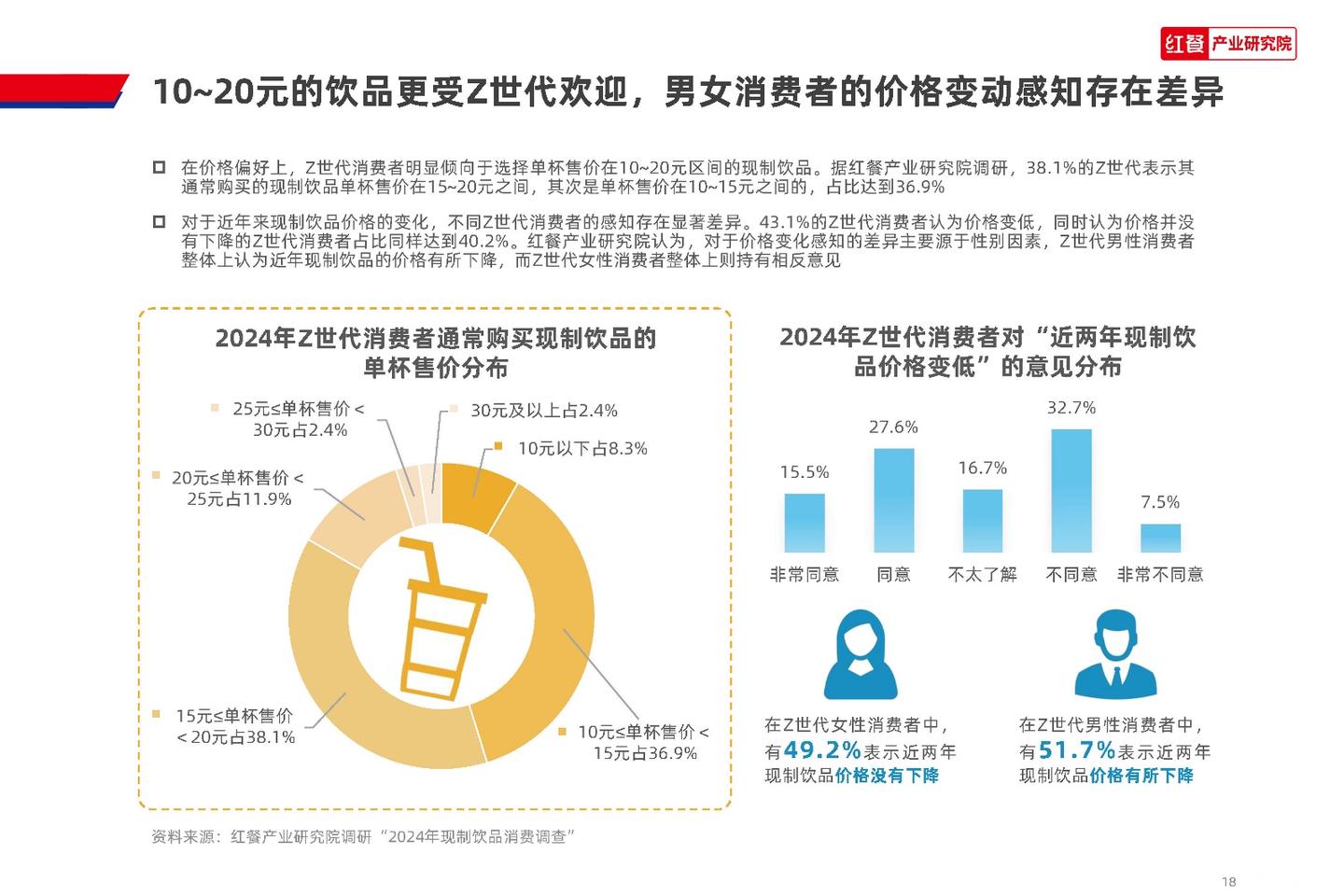 红餐产业研究院:2024 Z世代现制饮品消费洞察报告 - 知乎
