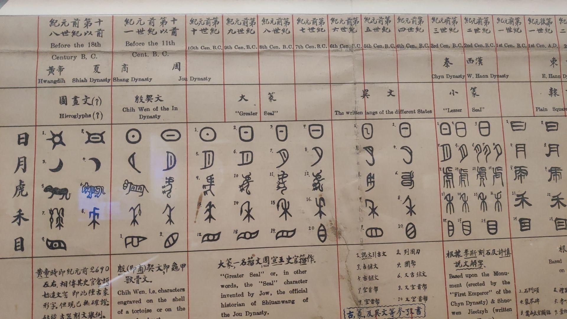 汉语的发展概况是怎样的? - 知乎