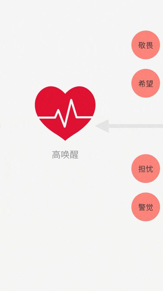 点燃情绪之火,唤醒积极行为——情绪唤醒 - 知乎