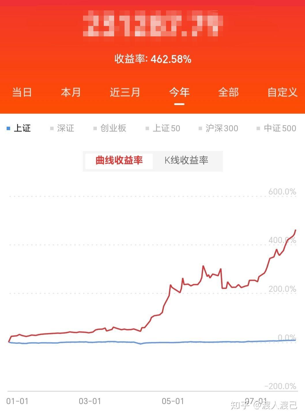 2025年11月25日更新→波段选股指标】连续腰斩到回本翻倍《我的选股七步法：怎样从四千只股票里捞出“波段金鱼”》 - 知乎