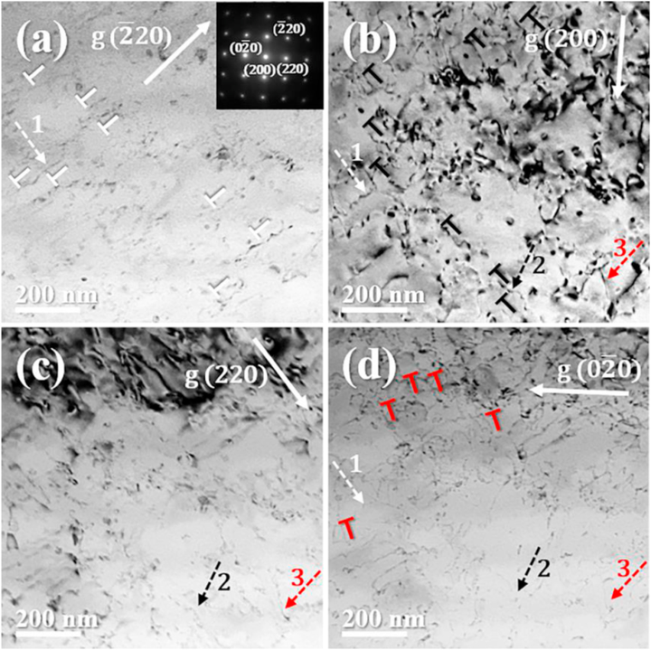 TEM（透射电镜）测试必备知识——如何通过透射电镜确定位错类型？ - 知乎