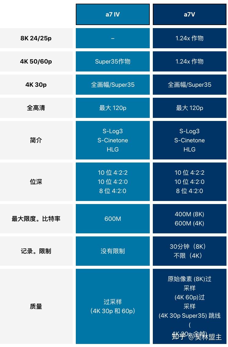 收購相機,收購鏡頭