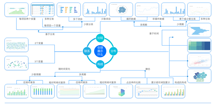 Excel作图太难看，掌握这7种酷炫可视化图表，老板直呼太牛了 - 知乎