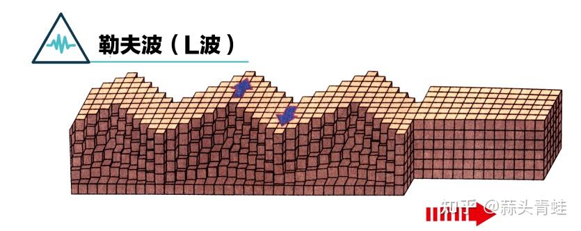 地震波到底是怎么一回事? - 知乎