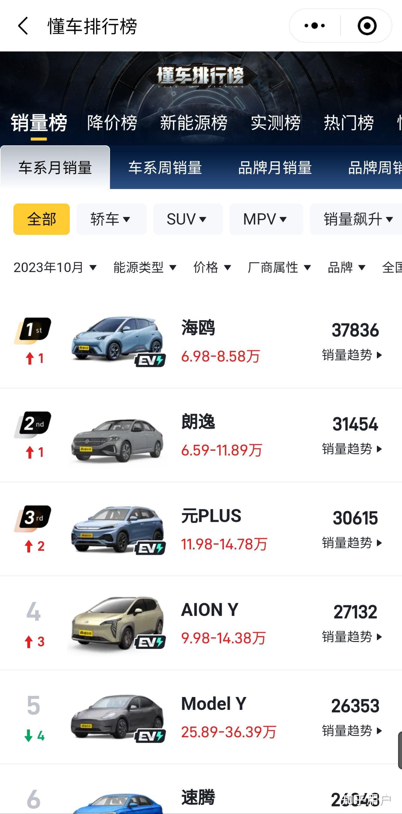 特斯拉modely售价图片