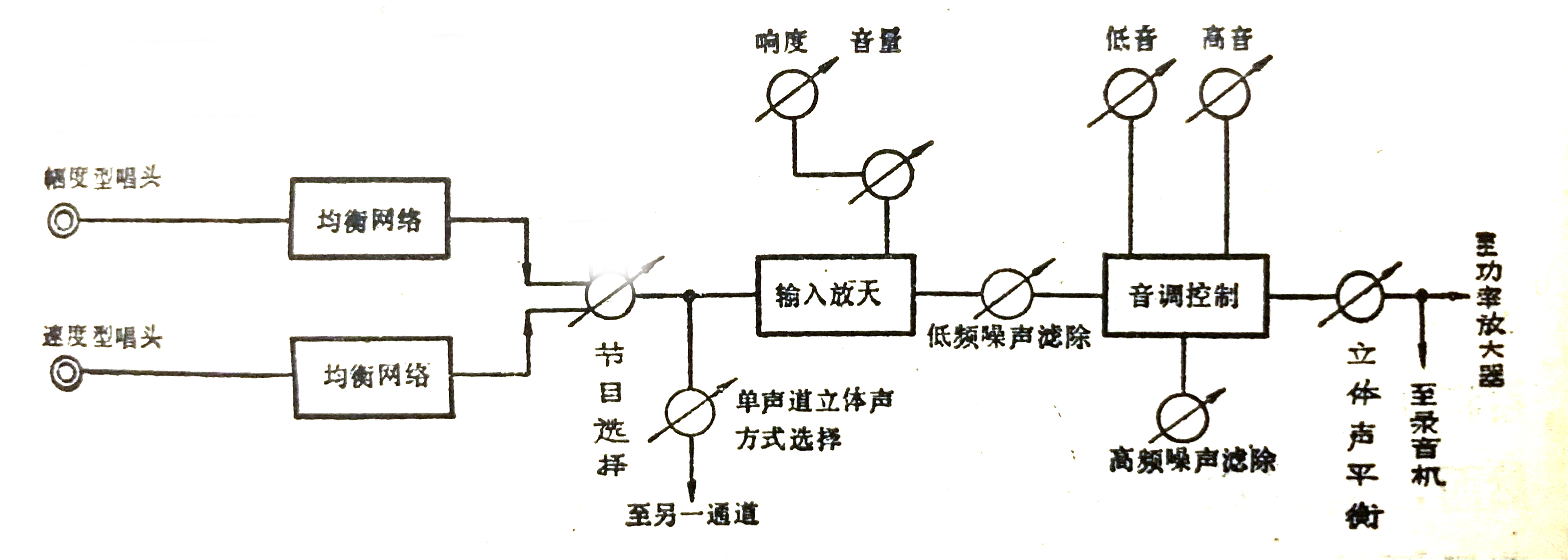 电唱机的工作原理图片