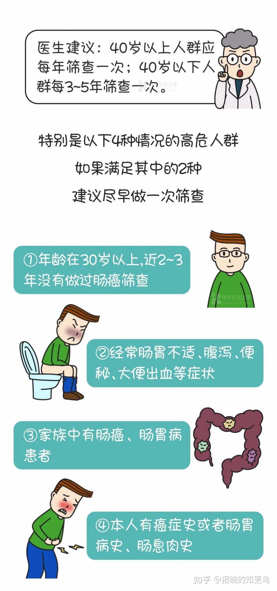 肠癌检测方法有哪些听说粪便dna可以肠癌检测