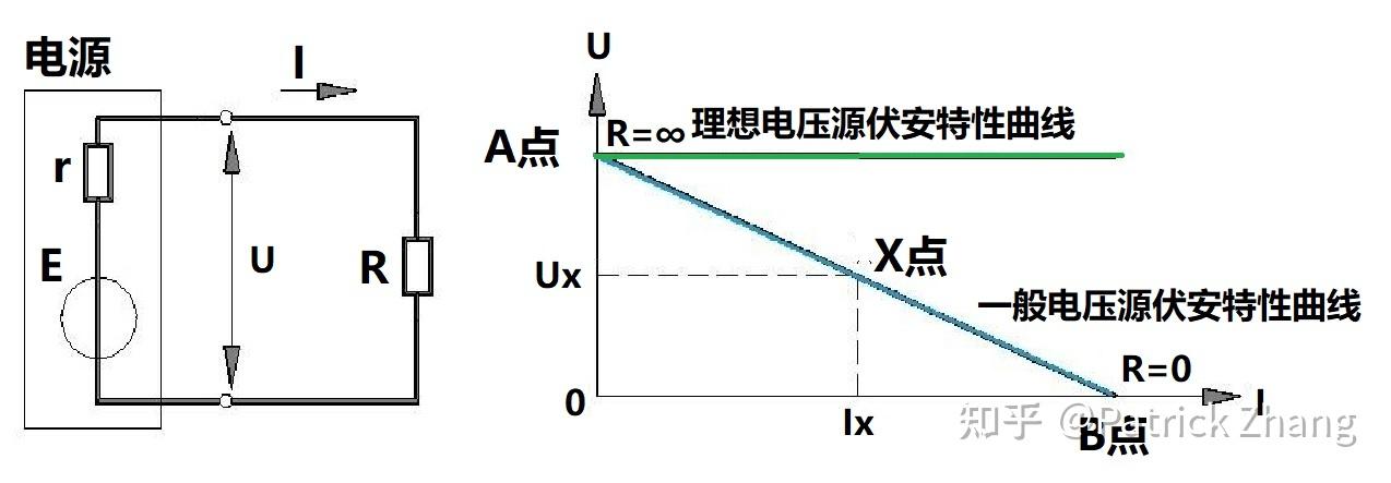 电压源外特性曲线图片