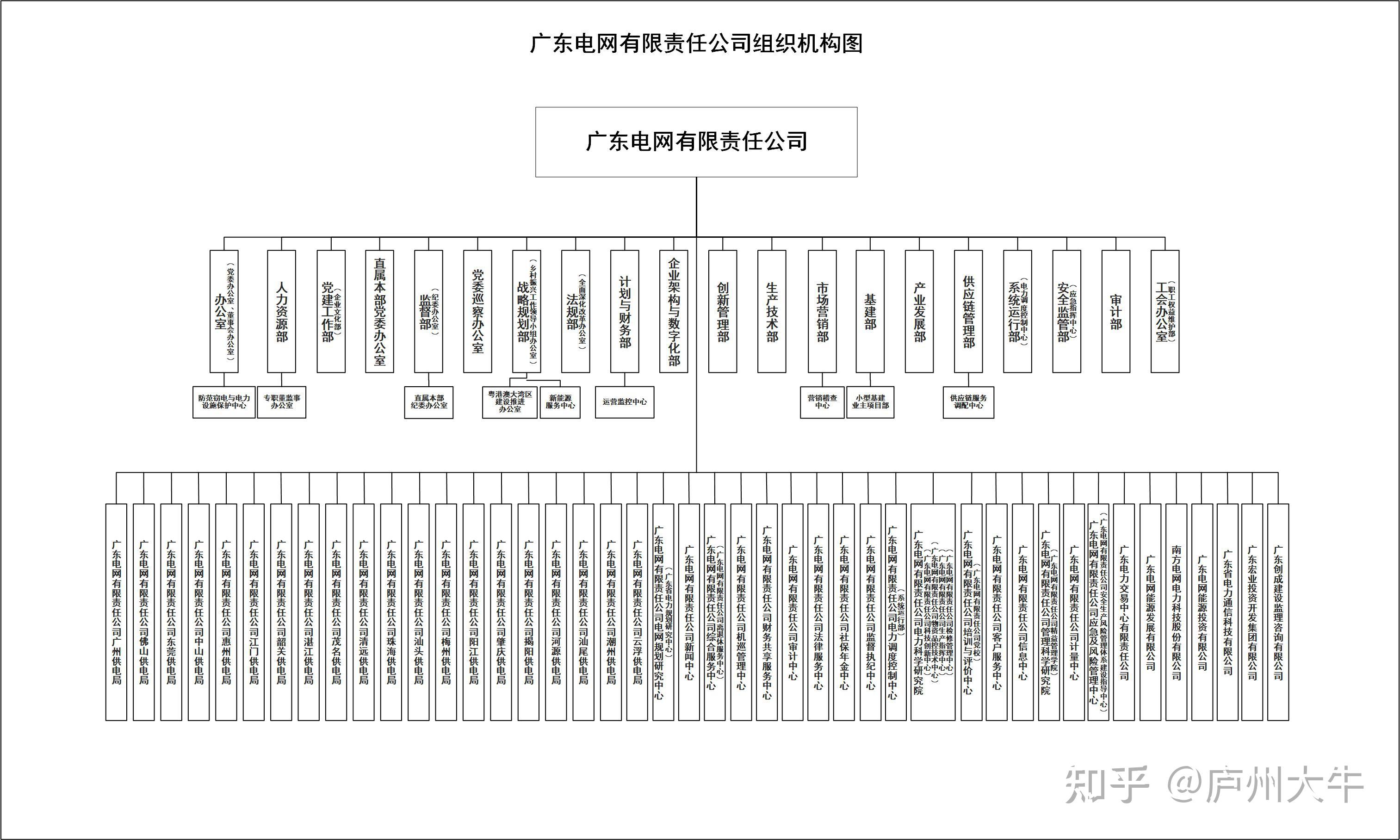 广州供电局一把手和深圳供电局一把手谁才是正厅级天花板?