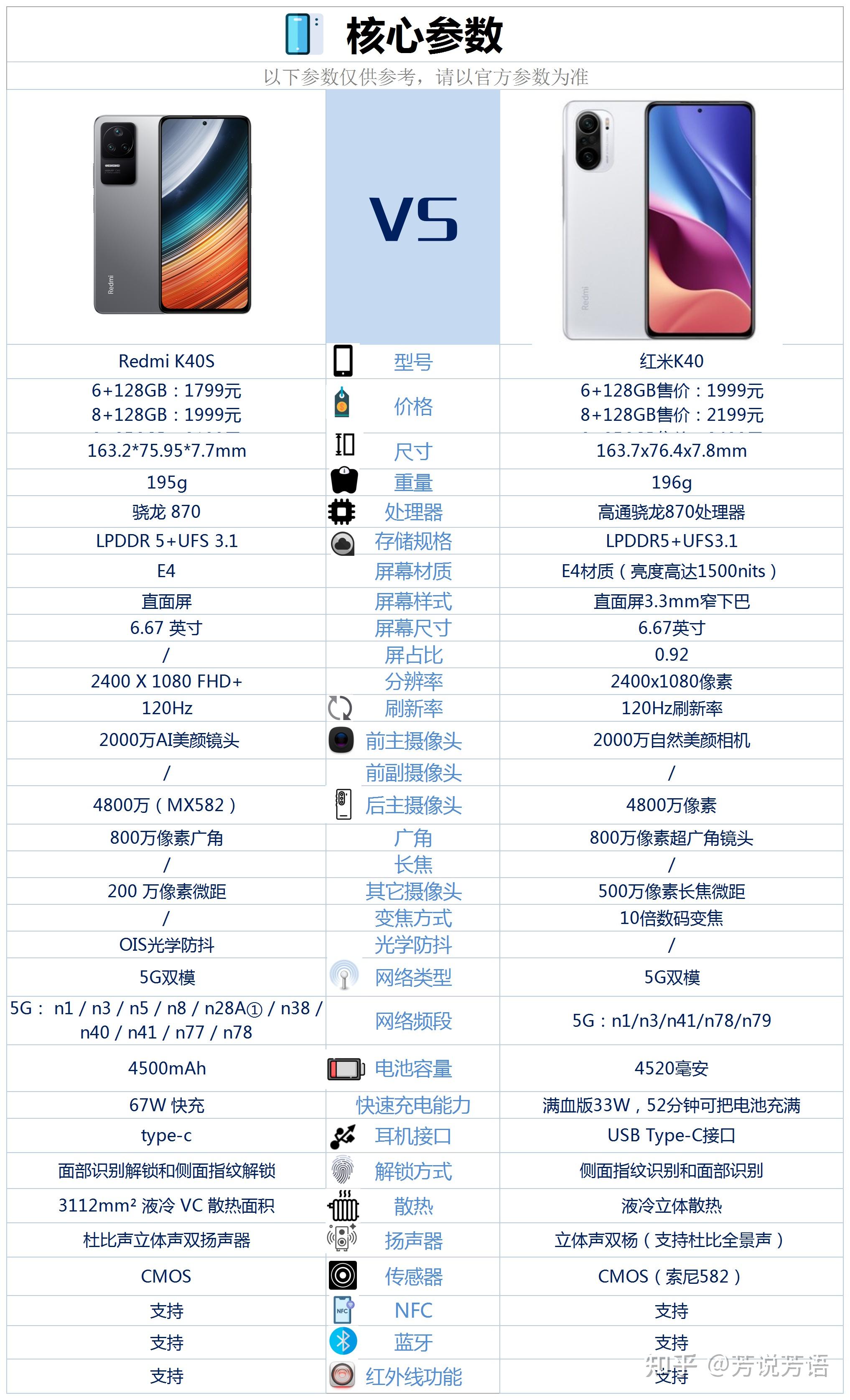 红米k40参数详细参数表图片