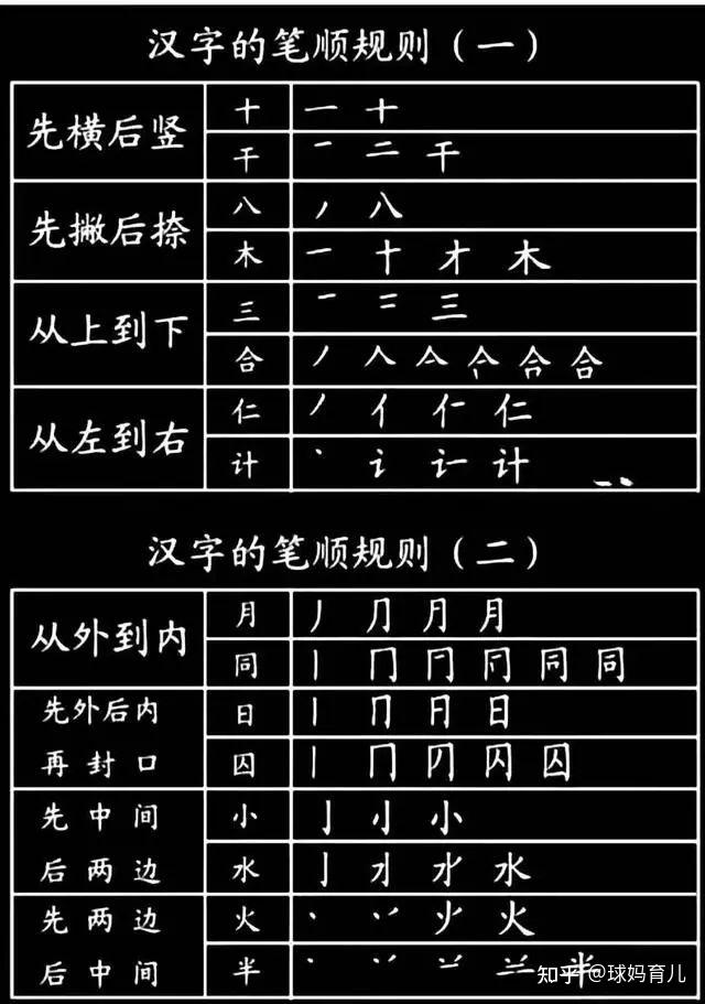 可打印丨小学生必须掌握的1000个汉字基本笔画，偏旁部首！ - 知乎