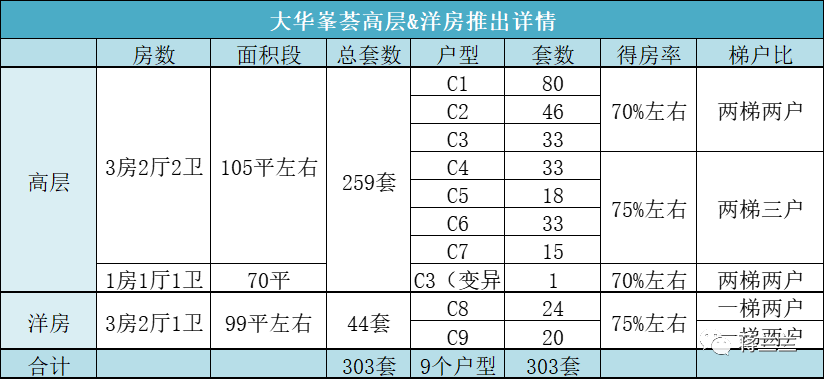 七批次新房大华峯荟高层&洋房一房一价及户型图~不要积分，总价千万级入住内环 - 知乎