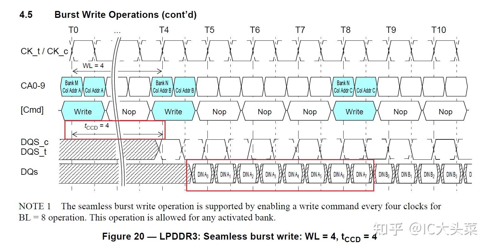 LPDDR6时序参数原理与详解（一）：tCAS、tCCD、tRAS和 tBURST - 知乎