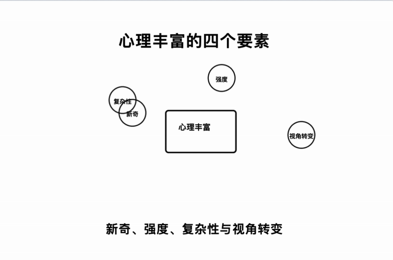 从这本英文原版书中,我了解到一种不一样的「富足」方式 - 知乎