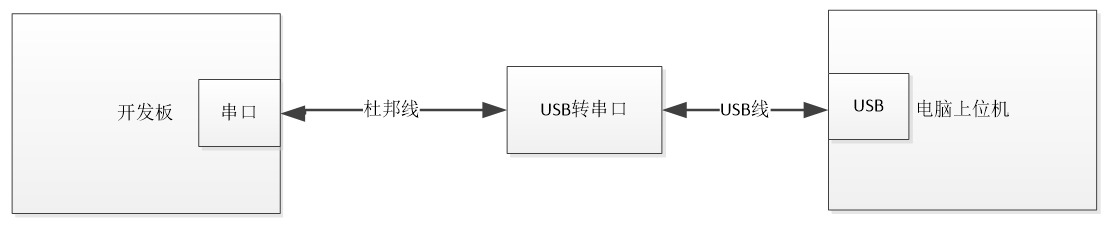为什么说你要学习USB?(一) - 知乎