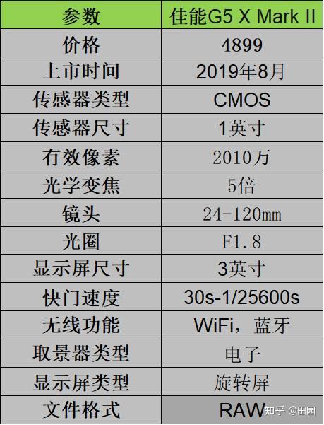 卡片机有什么推荐吗