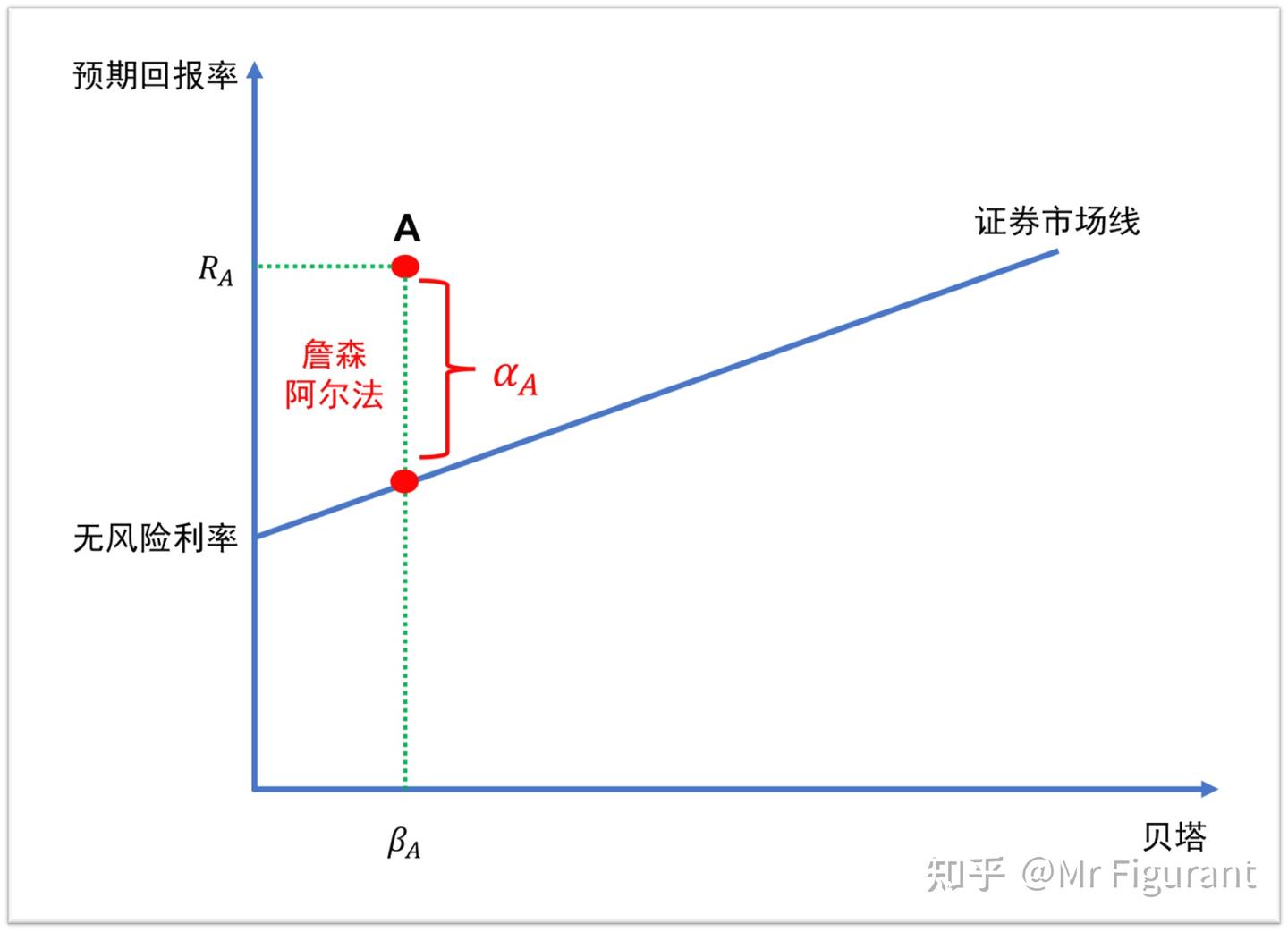 FRM1级：C01 风险管理- 知乎
