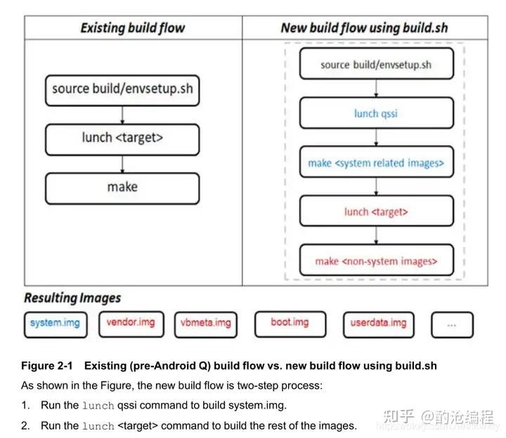 Android GRF策略和高通QSSI方案 - 知乎