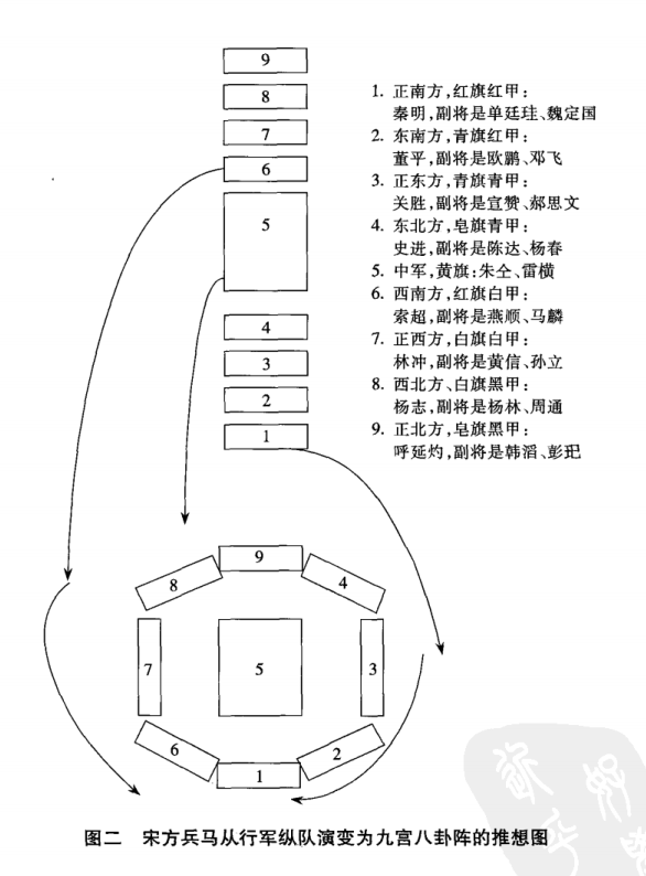 水浒传第七十六回吴加亮布四斗五方旗宋公明排九宫八卦阵当中梁山的