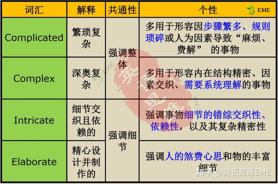 Complicated, complex, elaborate, intricate 区别与联系 - 知乎