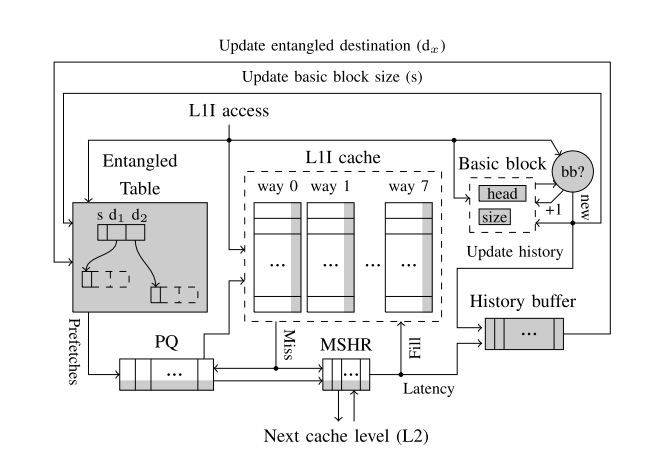 A Cost-Effective Entangling Prefetcher for Instructions概论 - 知乎