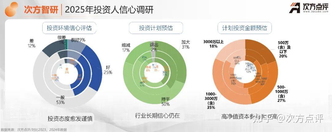 《2025-2026中国酒店投资人研测分析及投资趋势报告》正式发布! - 知乎