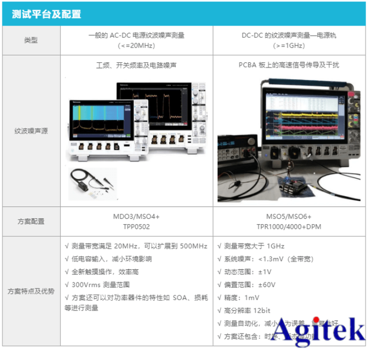 泰克示波器在电源纹波测试的应用方案 - 知乎