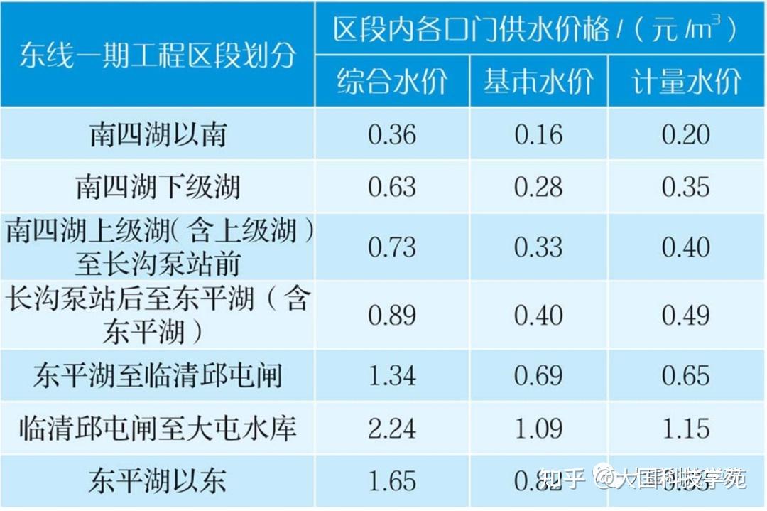 机务段一般工资多少(机务段岗位工资对照表)