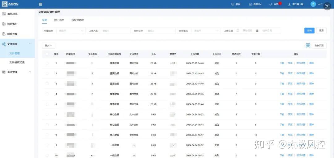《互联网政务应用安全管理规定》发布,容灾备份至关重要! - 知乎