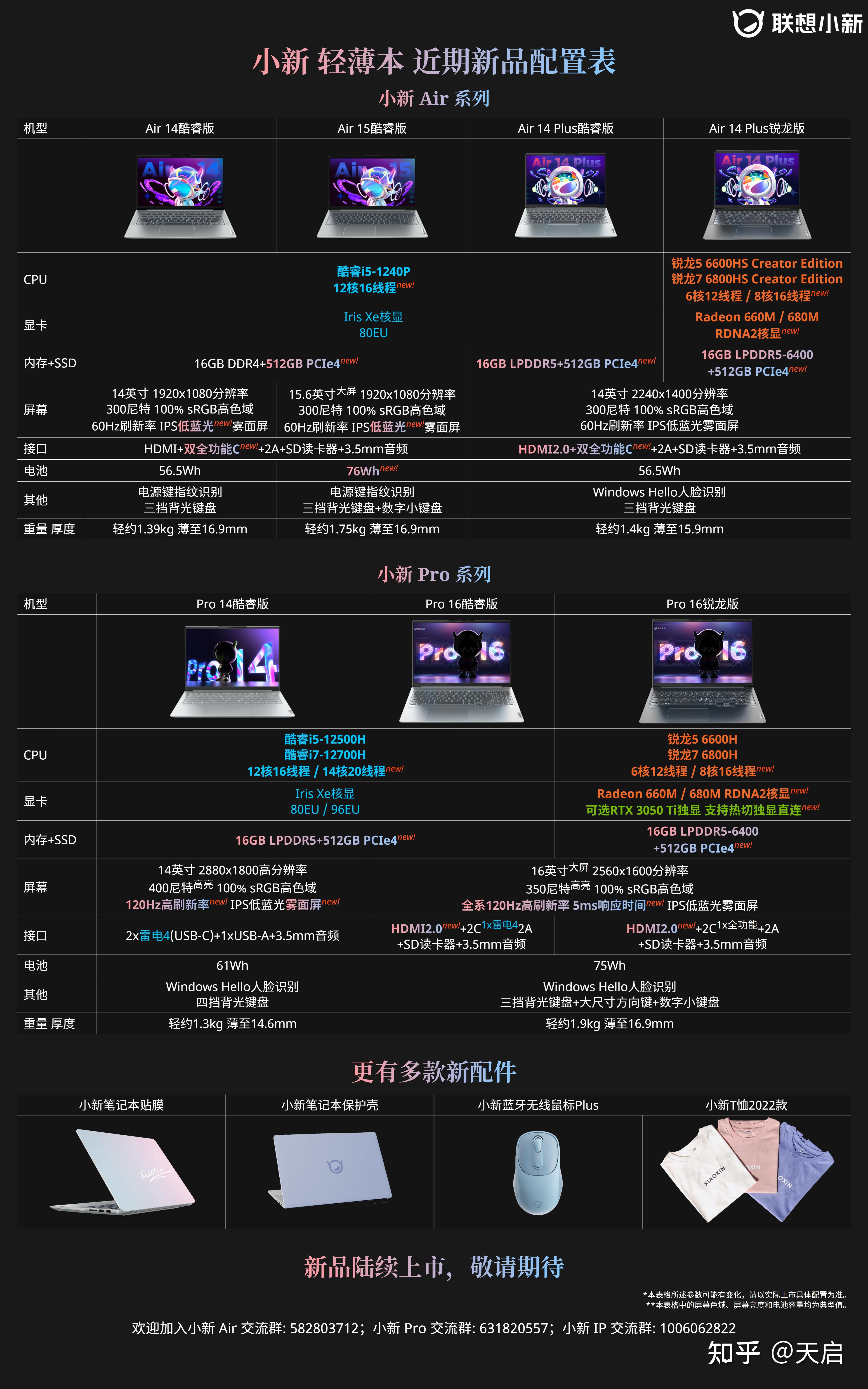 联想小新2022款笔记本配置公布对此你有哪些期待
