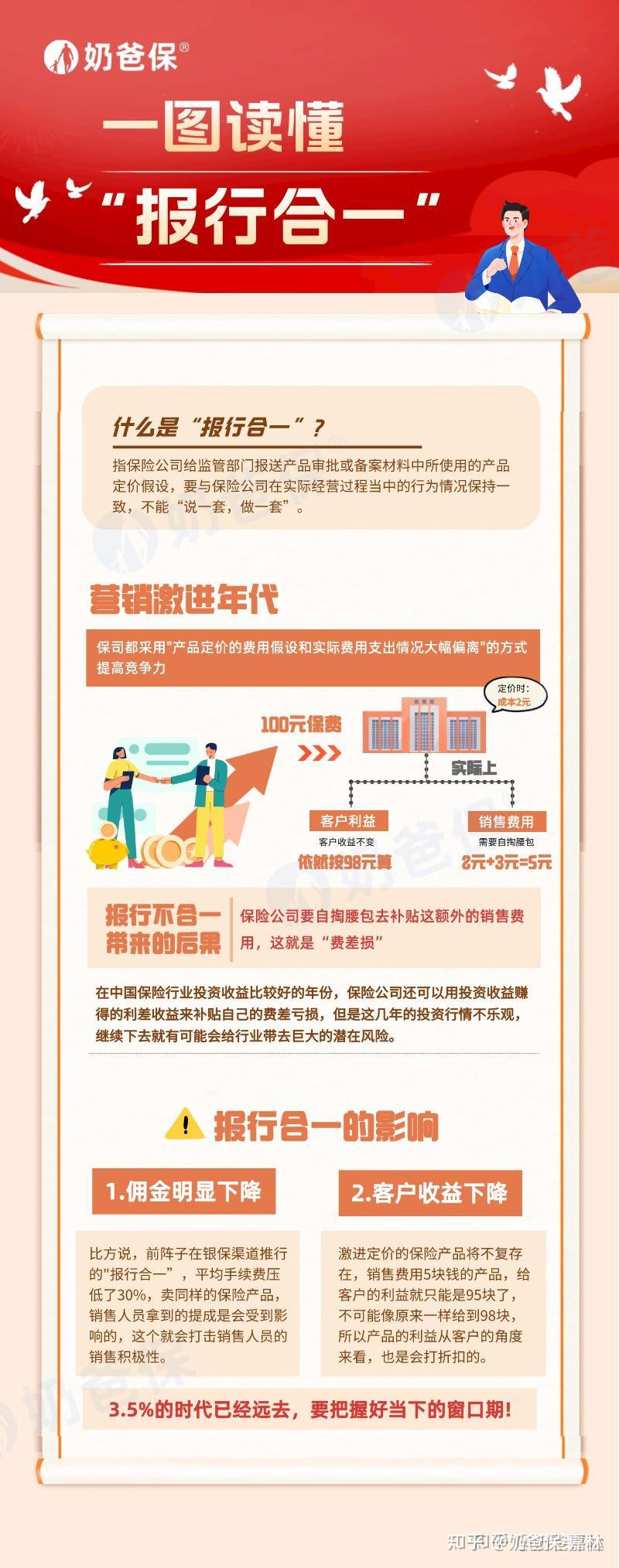 报行合一是什么意思？现在是买保险的最佳时机吗？ - 知乎