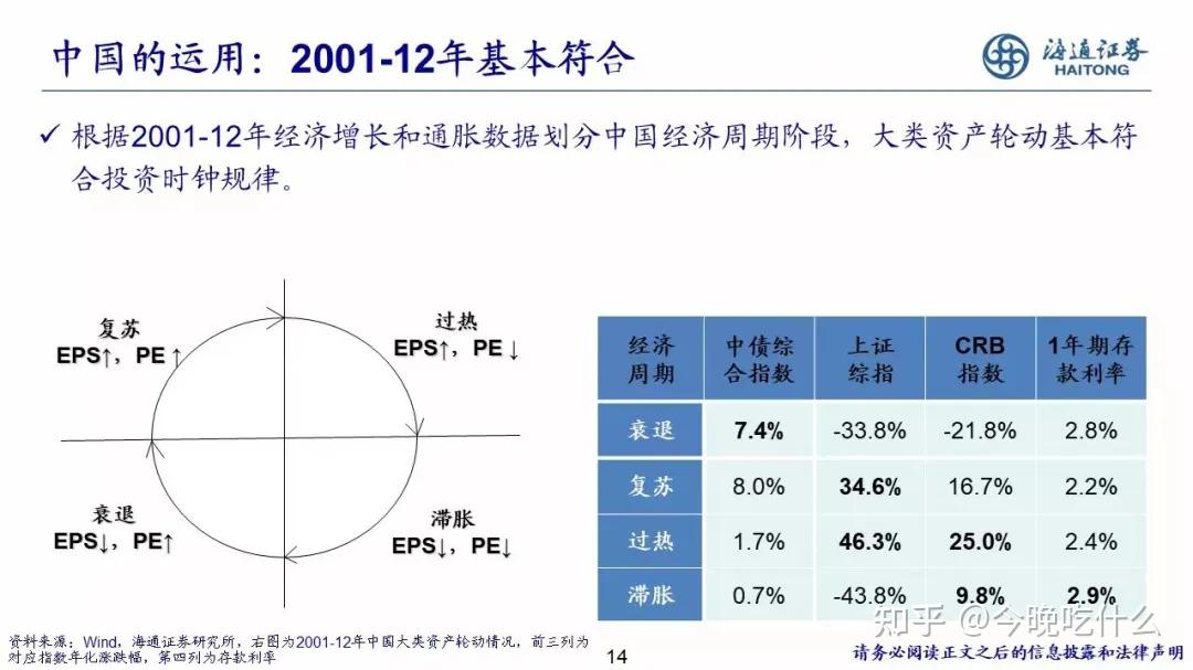 我们正处于经济从滞胀到衰退的过渡时期，这些傻事近两年坚决不能碰 - 知乎