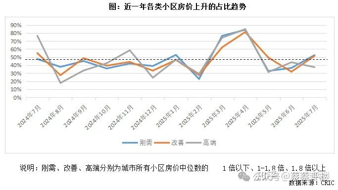 5年后,武汉现在300万的房子值多少钱? - 知乎