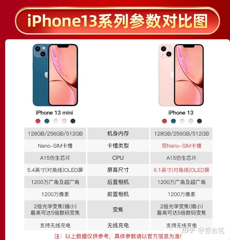 苹果13系列选哪个比较好呢