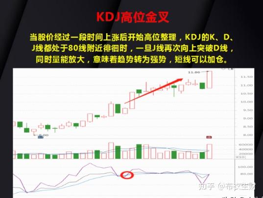 kdj线图基础知识图片