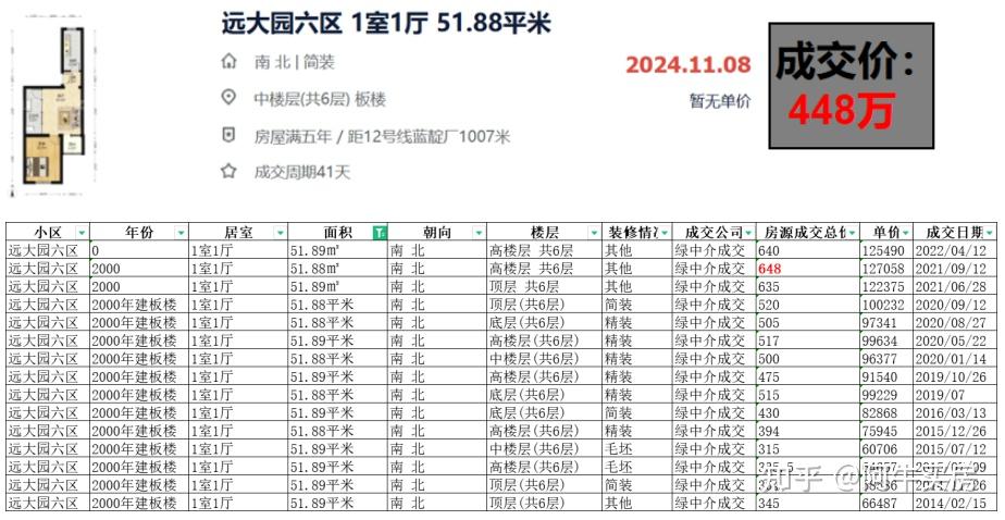 海淀房价(海淀房价下跌)