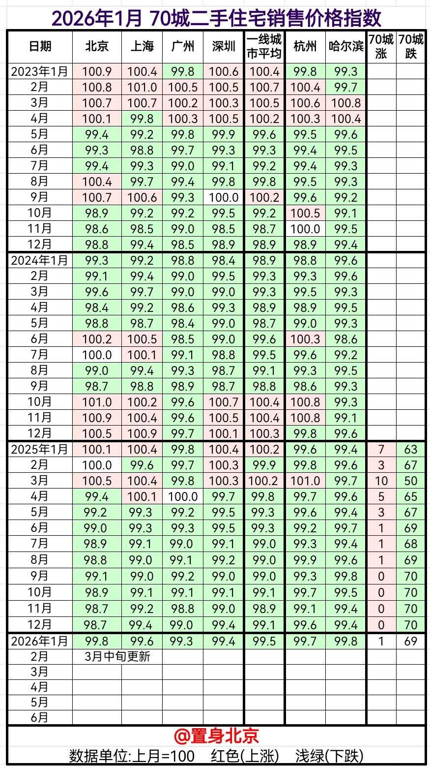 2026年房价会跌还是涨? - 知乎